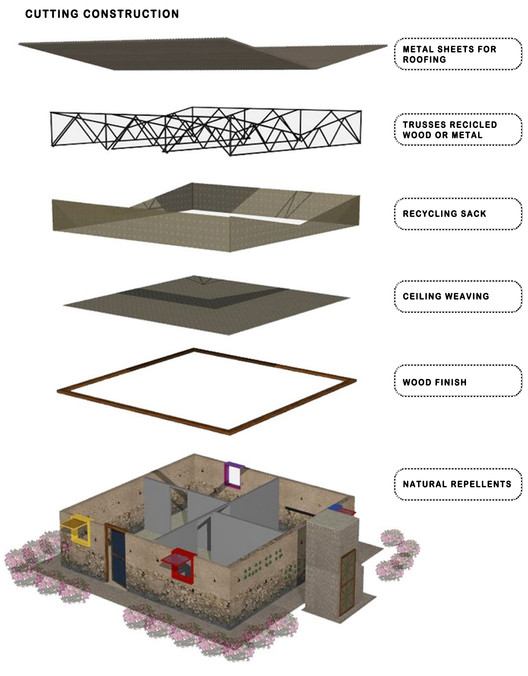 国际“构建疟疾预防”竞赛一等奖项目丨喀麦隆-25