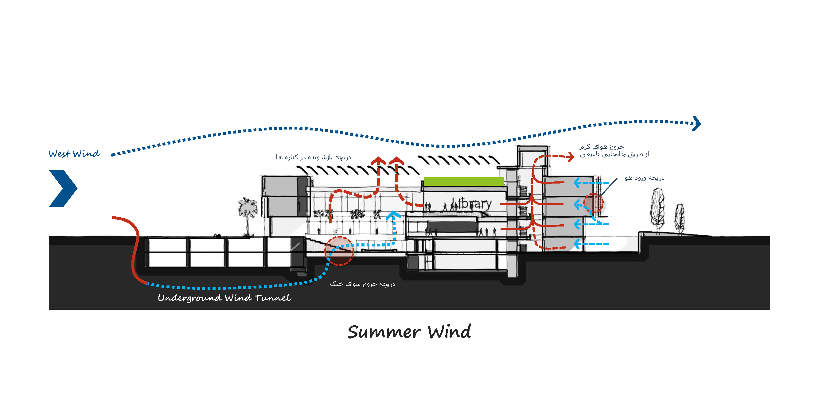 RESEARCH TRAINING CENTER OF YAZD UNIVERSITY-6