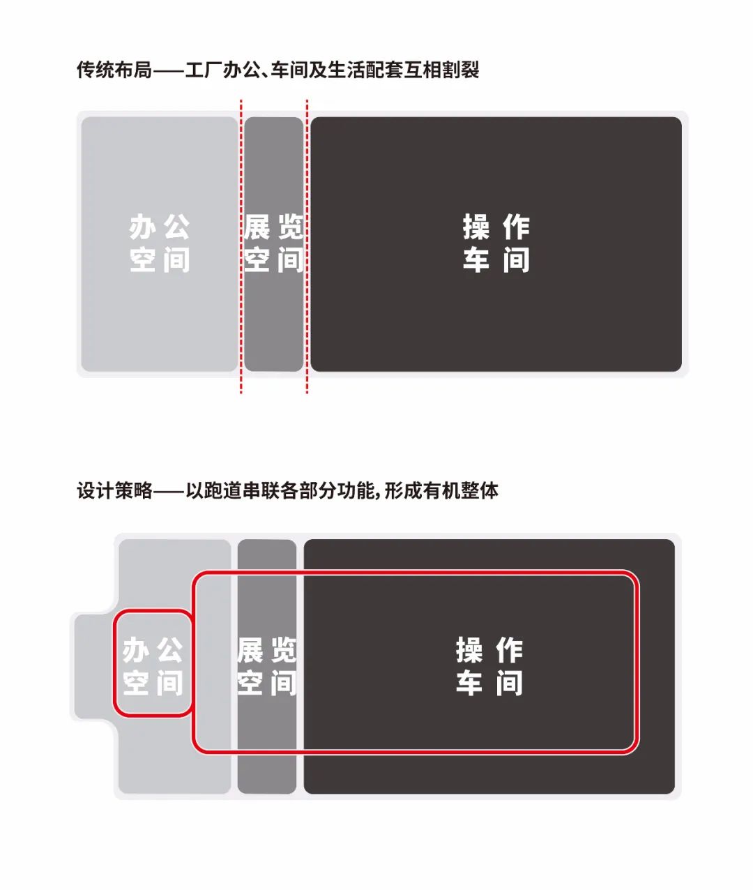 台铃无锡基地办公空间设计丨中国无锡丨立木 L&M-11