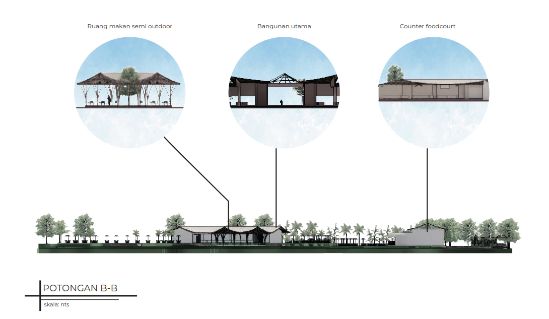 Gunaksa Foodcourt - Architectural Design Studio 6-17