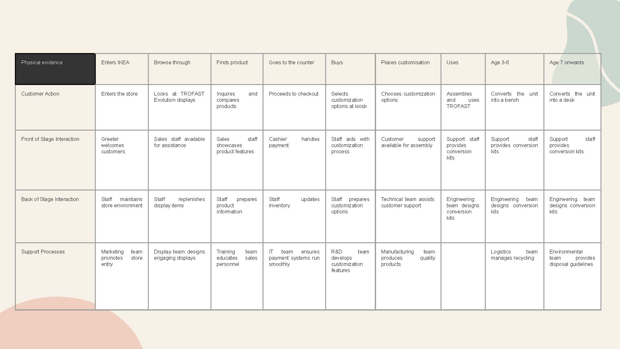 IKEA TROFAST - REDESIGNING FOR CIRCULAR DESIGN-17