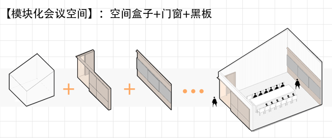 广东办公空间的模块化革命丨中国广东丨寸匠熊猫-14