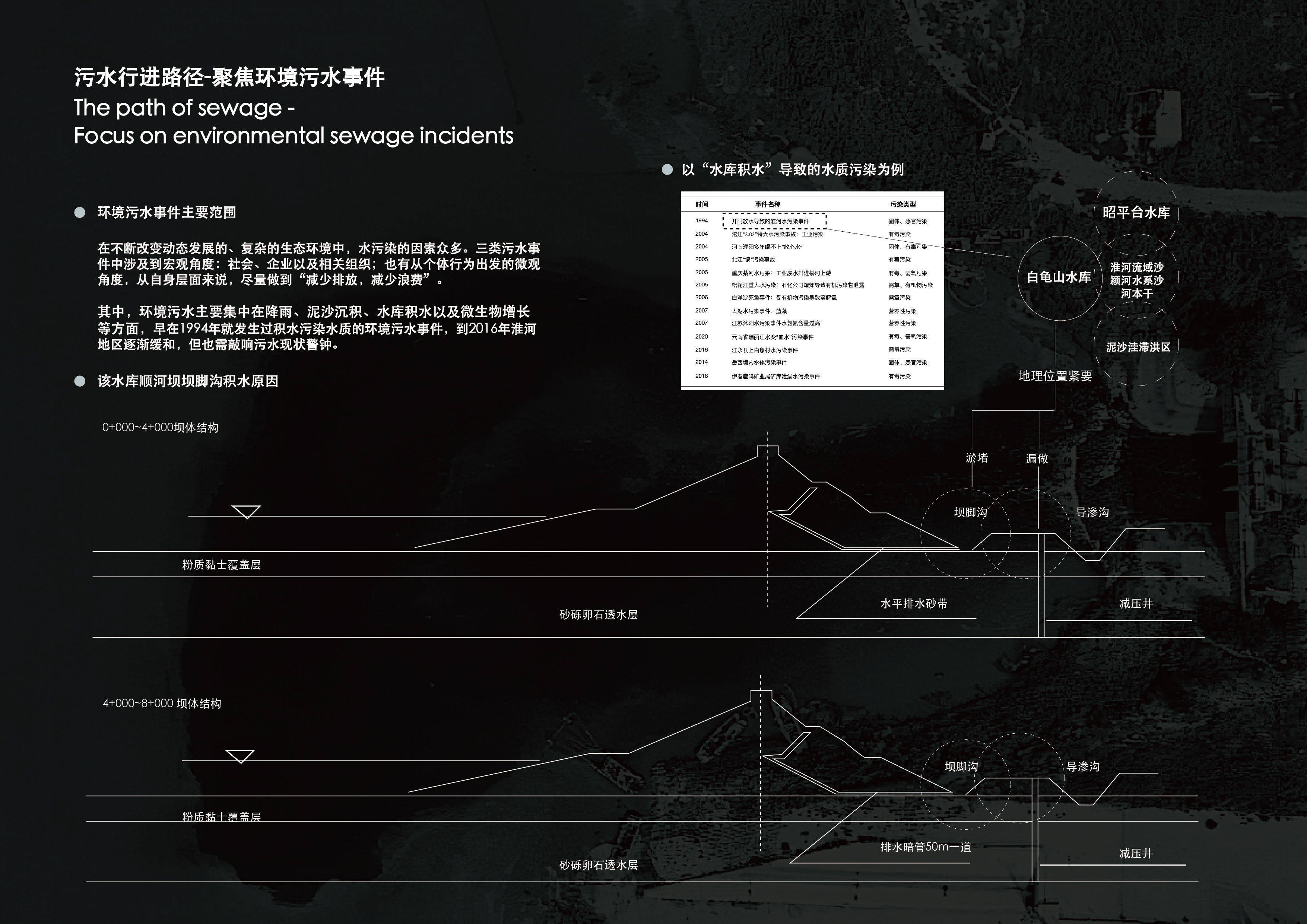 污水回收计划丨陈蓉蓉-9
