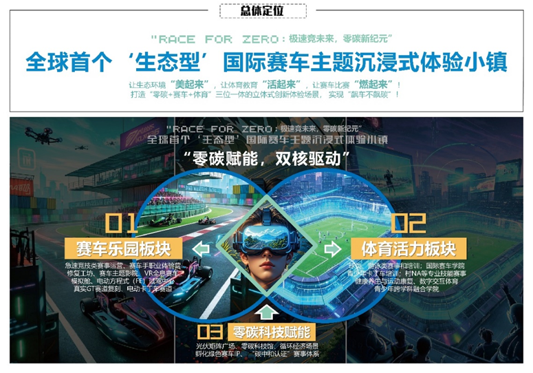 “建证”美好|极速从化，碳索未来，中建上海院荣获广州市2025“粤美乡村”风貌设计作品征集活动(产业小镇类)二等奖-14