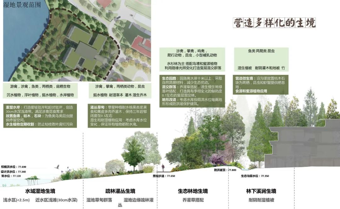浙西南生态多样性研究所丨中国衢州丨同济大学建筑设计研究院（集团）有限公司-28
