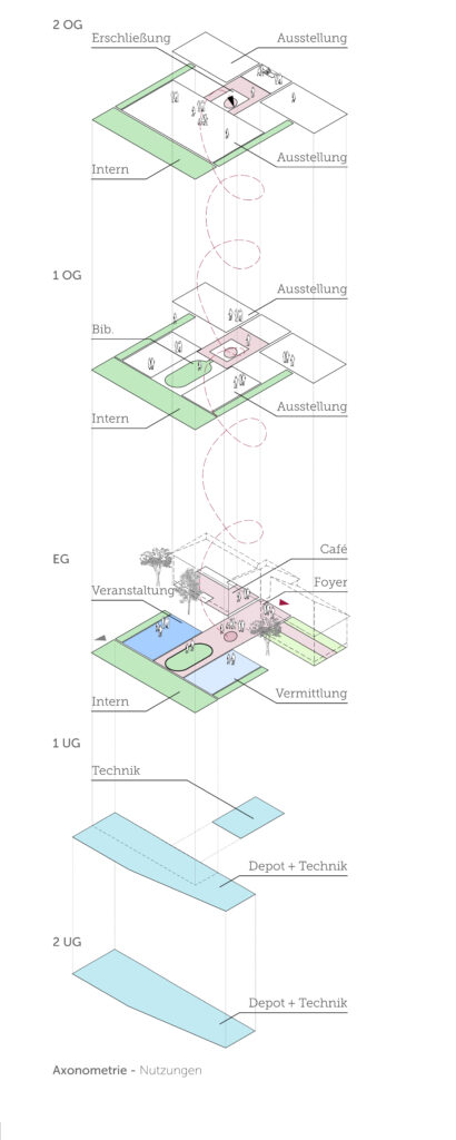 Wettbewerbsbeitrag Ledermuseum – Hirner Riehl Architekten-11