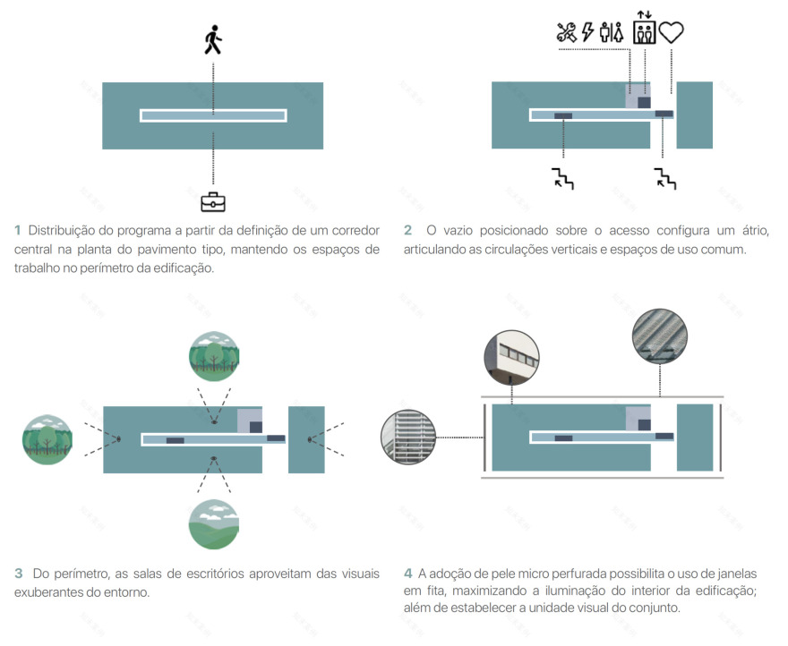 巴西 Joinville 科技园的绿色智能建筑设计-55