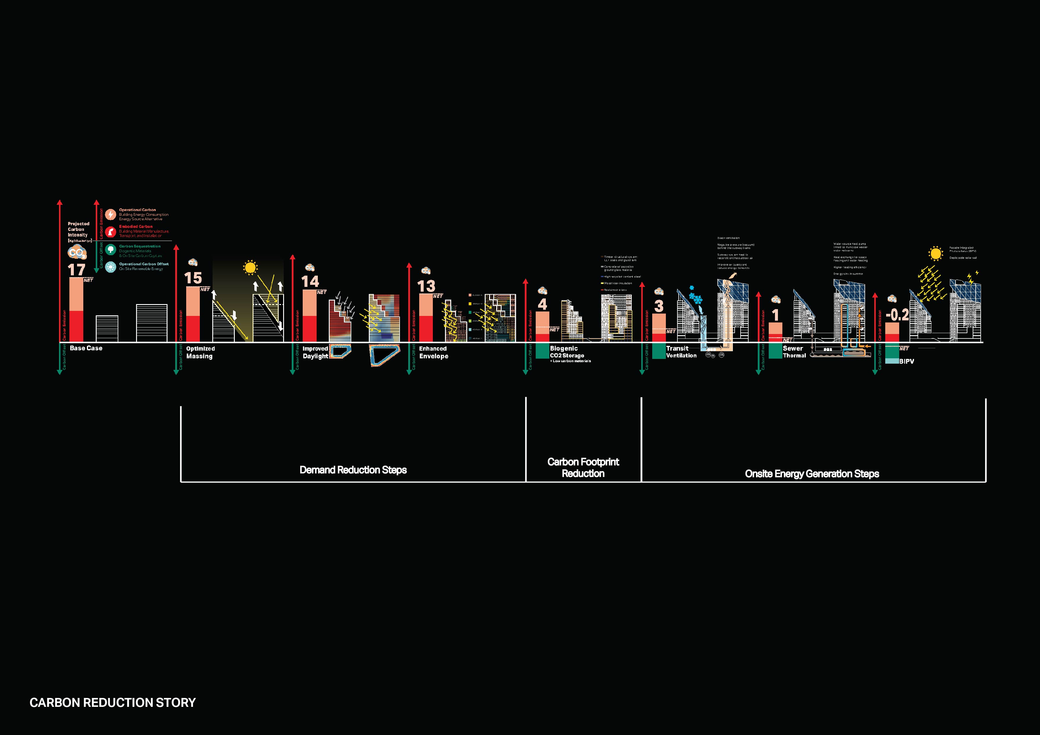 Philadelphia Net-Zero Mixed-Income Residential TOD | AECOM-12