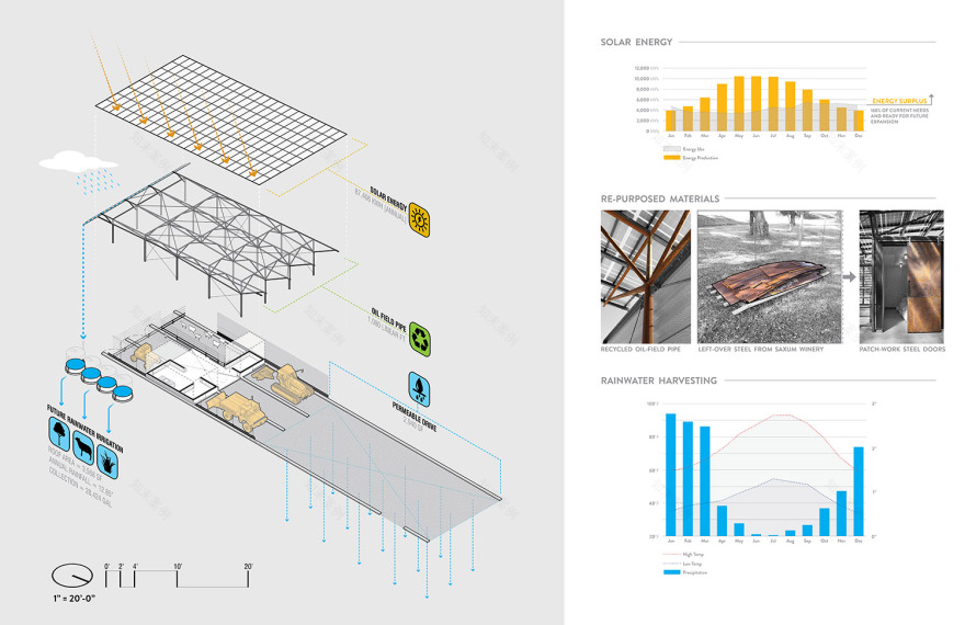 SAXUM 葡萄园设备仓库,美国加州 / Clayton & Little-26
