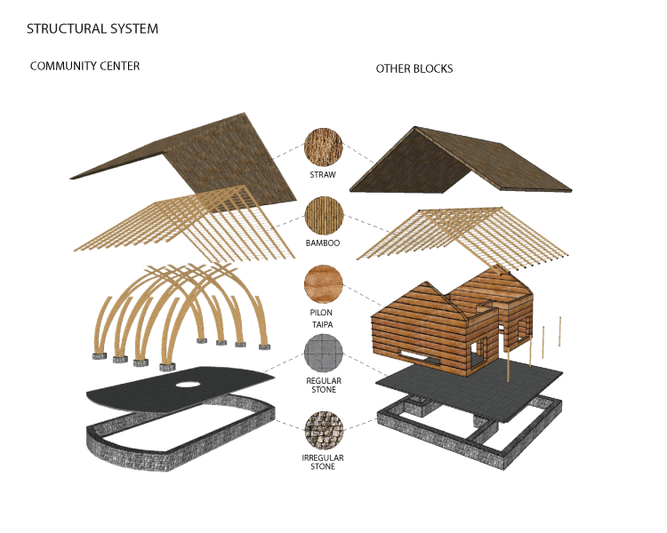 支持巴西圣安杰洛原住民社区的基础设施项目丨学生Amanda Senger及教师Fabiana,Valter等-77