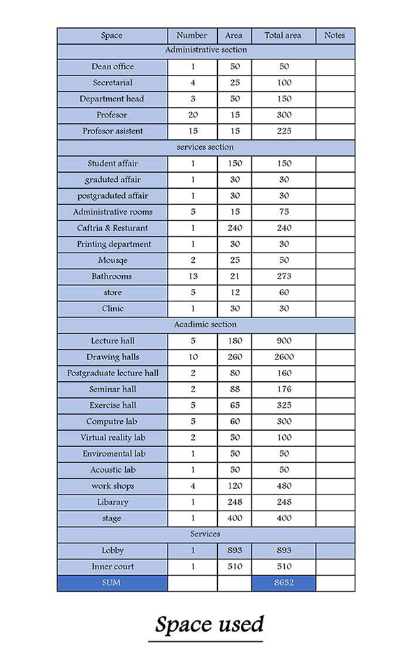 Faculty Of Architecture Project-4