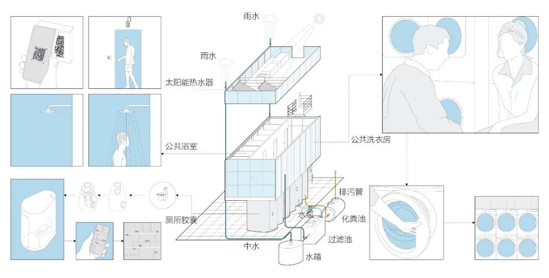 “公厕+”模式 · 胡同居民的新生活空间丨中国北京丨OPEN建筑事务所-47