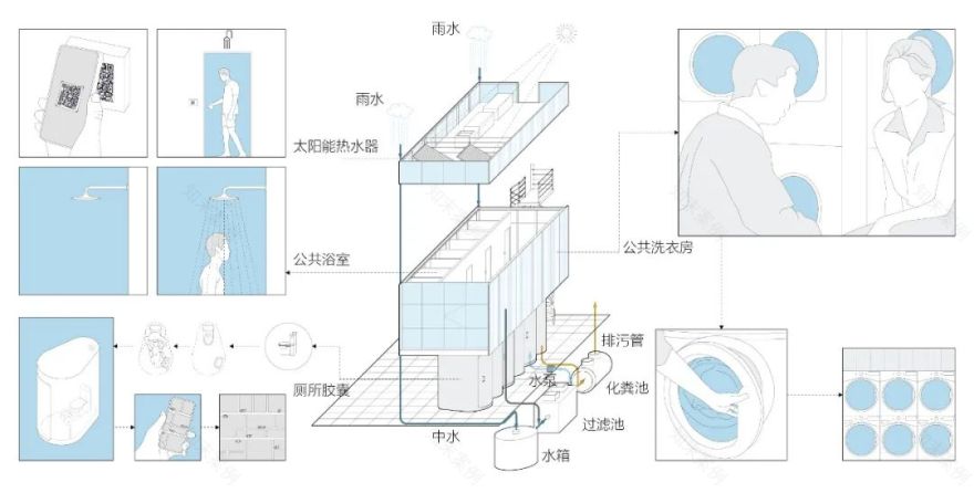 “公厕+”模式 · 胡同居民的新生活空间丨中国北京丨OPEN建筑事务所-47