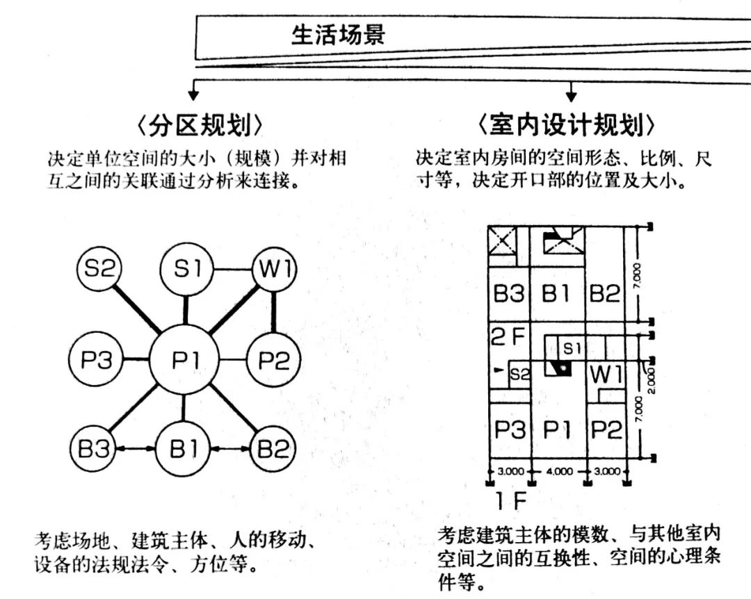 意匠技艺•设计|| 住宅室内规划与设计亮点解析-12