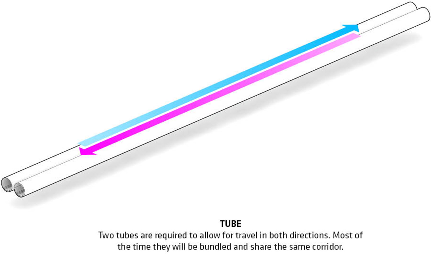 敢想敢干!音速出行 & BIG参与设计Hyperloop One城市交通系统-29