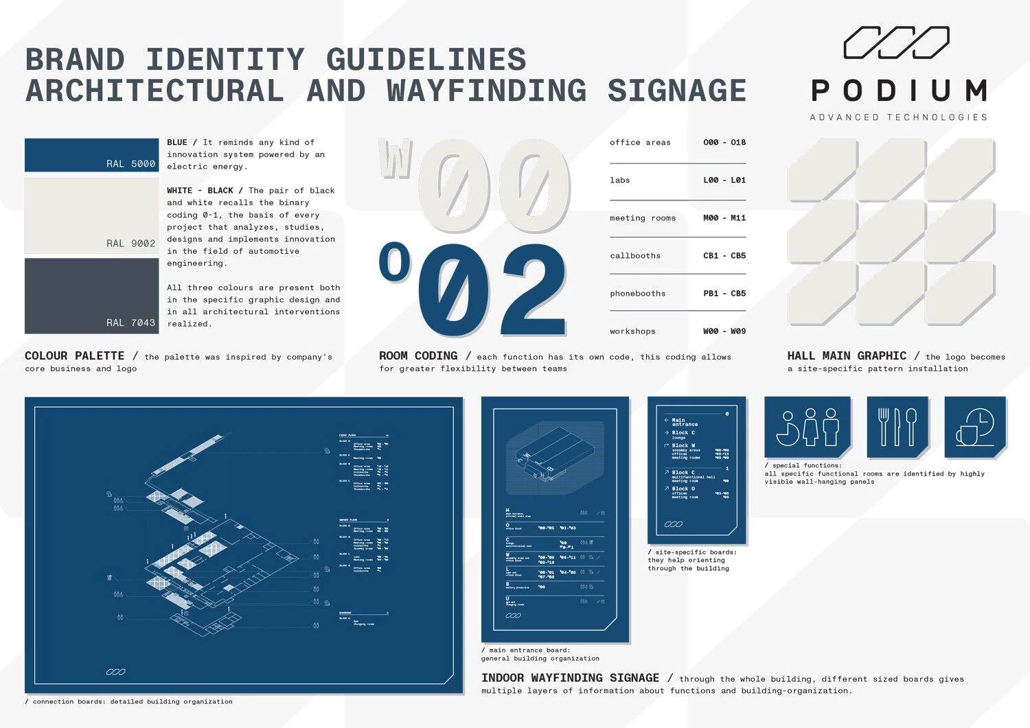 Podium Advanced Technologies 新总部丨意大利丨ACC Naturale Architettura 建筑事务所-69