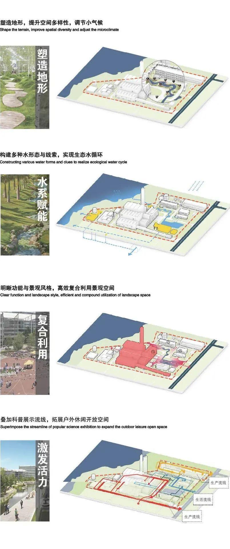 嘉善伟明环保垃圾焚烧发电厂更新丨中国嘉兴丨UUA建筑师事务所,阿普贝思景观设计,北京林业大学魏方团队-72