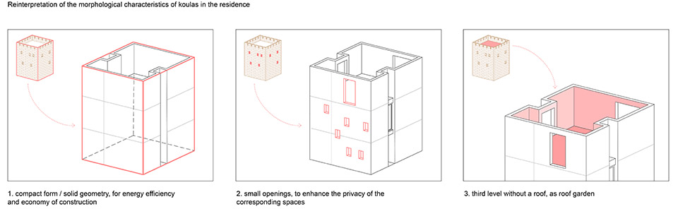 Koulas 住宅,塞浦路斯 / Alexis Papadopoulos Architectural Practice-28