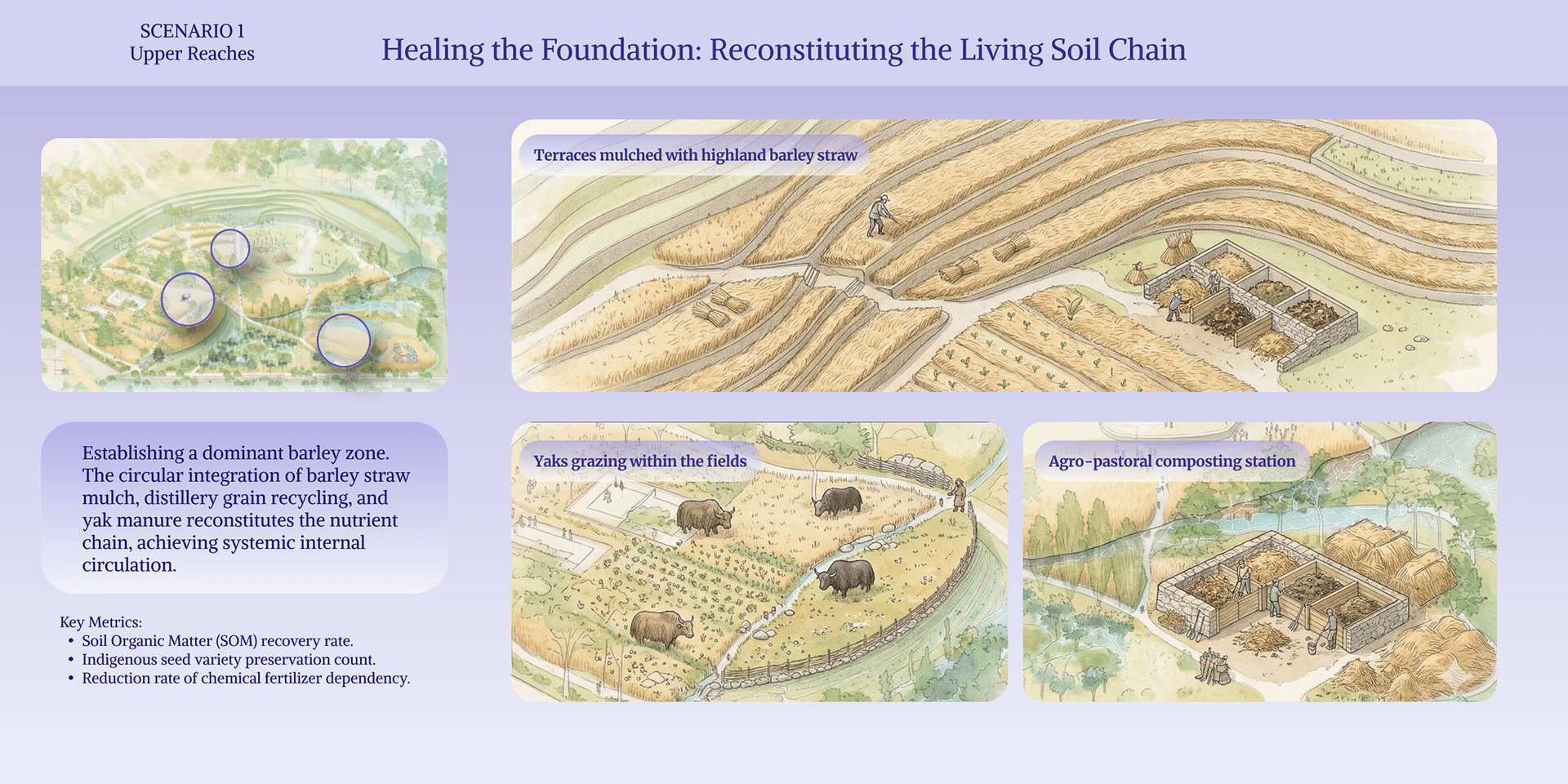 Regenerative Reconfigupation-66