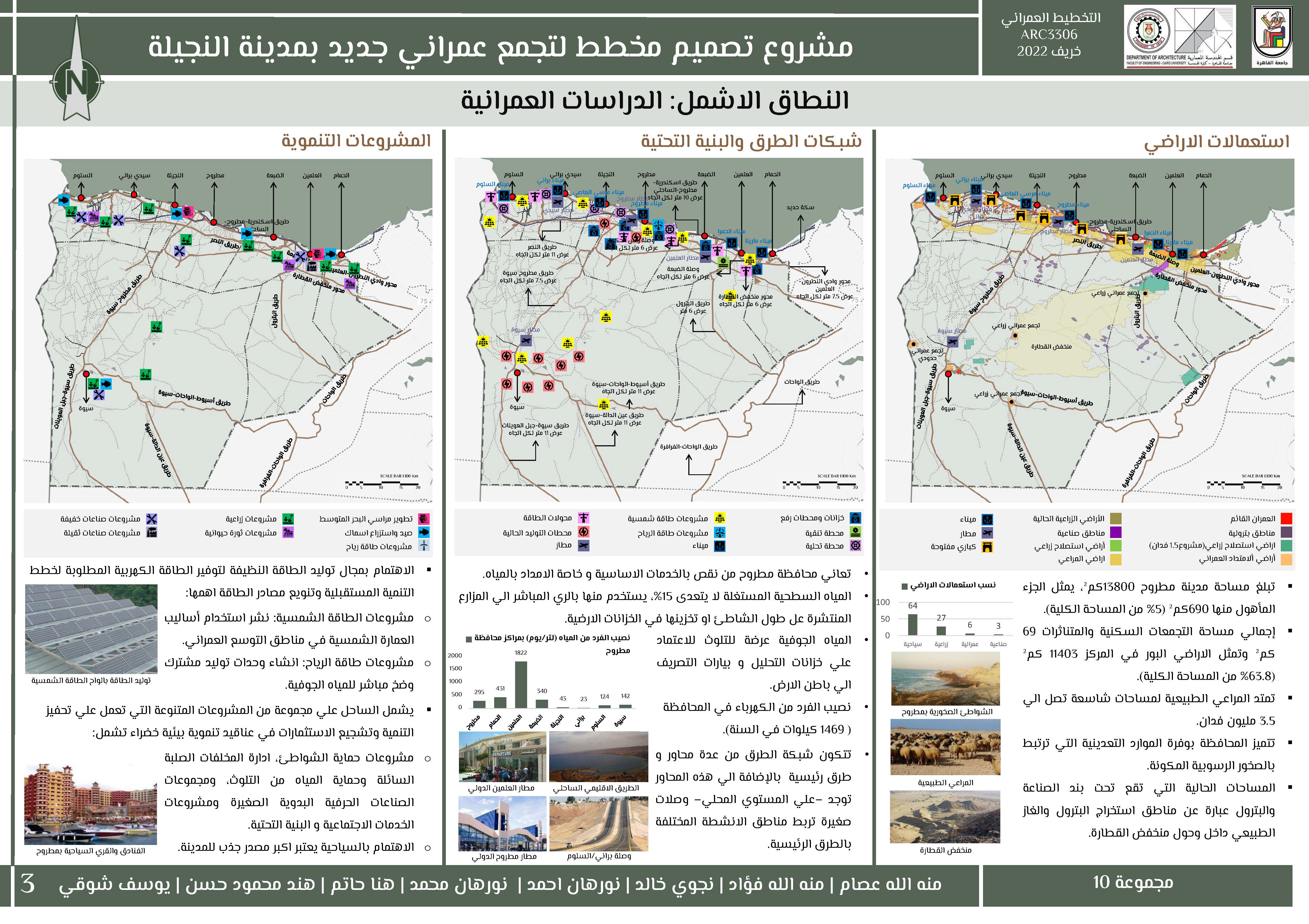 El Najila 城市规划丨开罗大学工程学院建筑系-10
