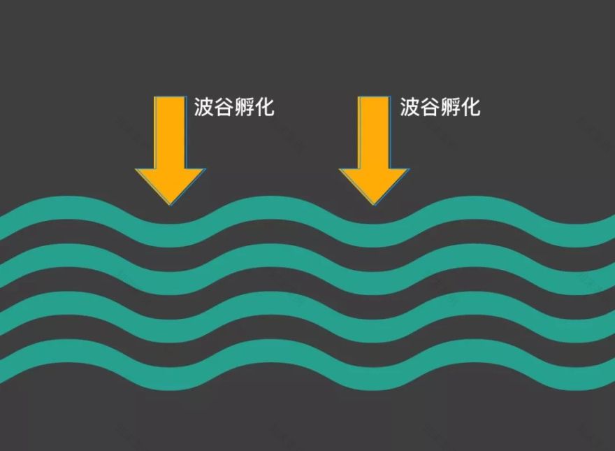 从土地经济到空间经济 | 城市设计的当代性-177