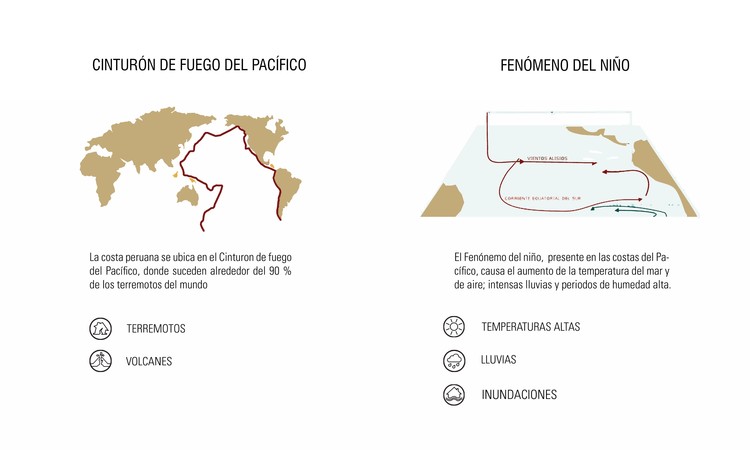 La Matriz:秘鲁学生打造的应急可展开模块丨秘鲁天主教大学学生团队-5