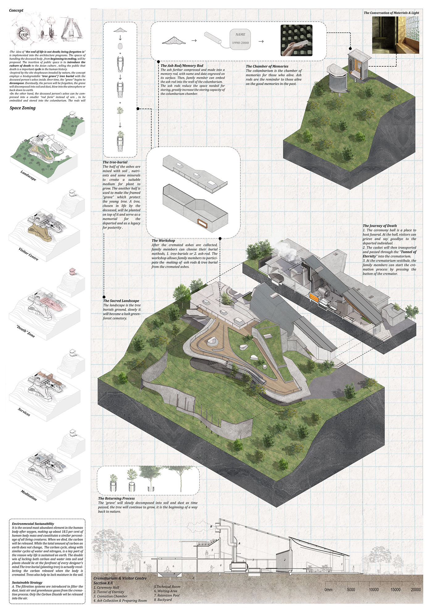 纪念公墓，A Journey of Remembrance , The New Papan Cemetery-3