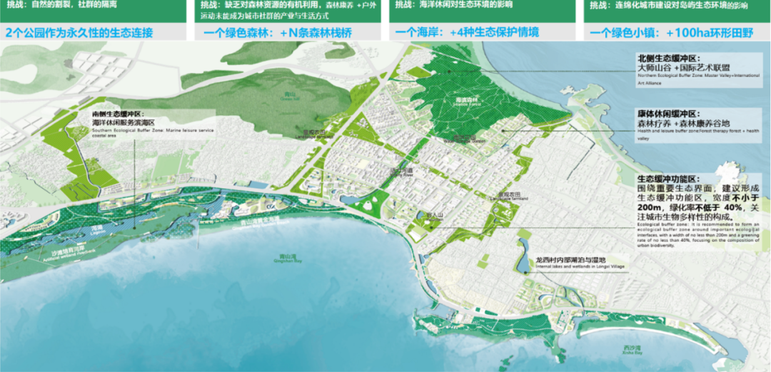 森林、海洋、顽石与璞玉丨惠安县青山湾至西沙湾沿海片区（滨海大道两侧）城市设计-33