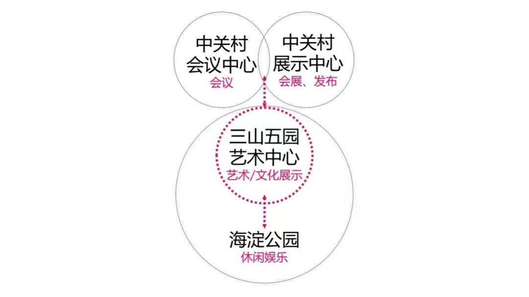 三山五园艺术中心丨中国海淀丨清华大学建筑设计研究院简盟工作室-5