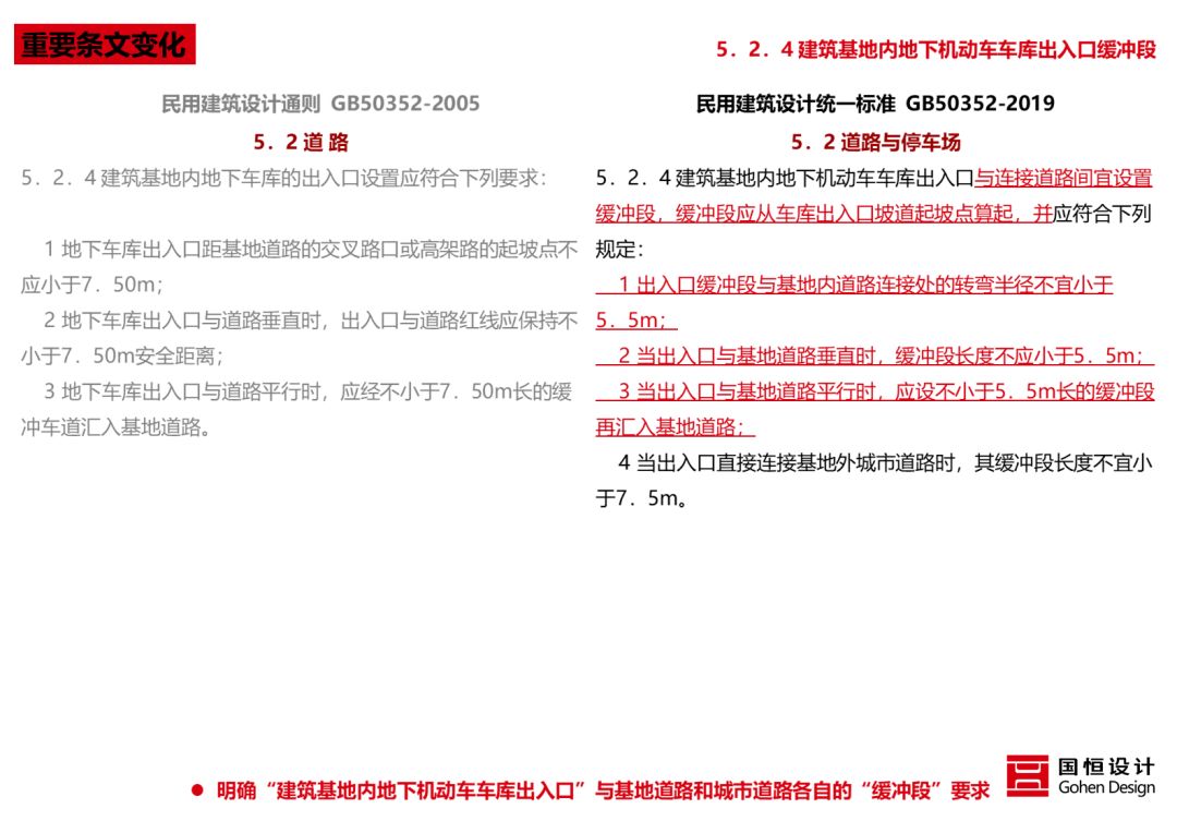 《民用建筑统一设计标准》解读 | 建筑设计新准则-10