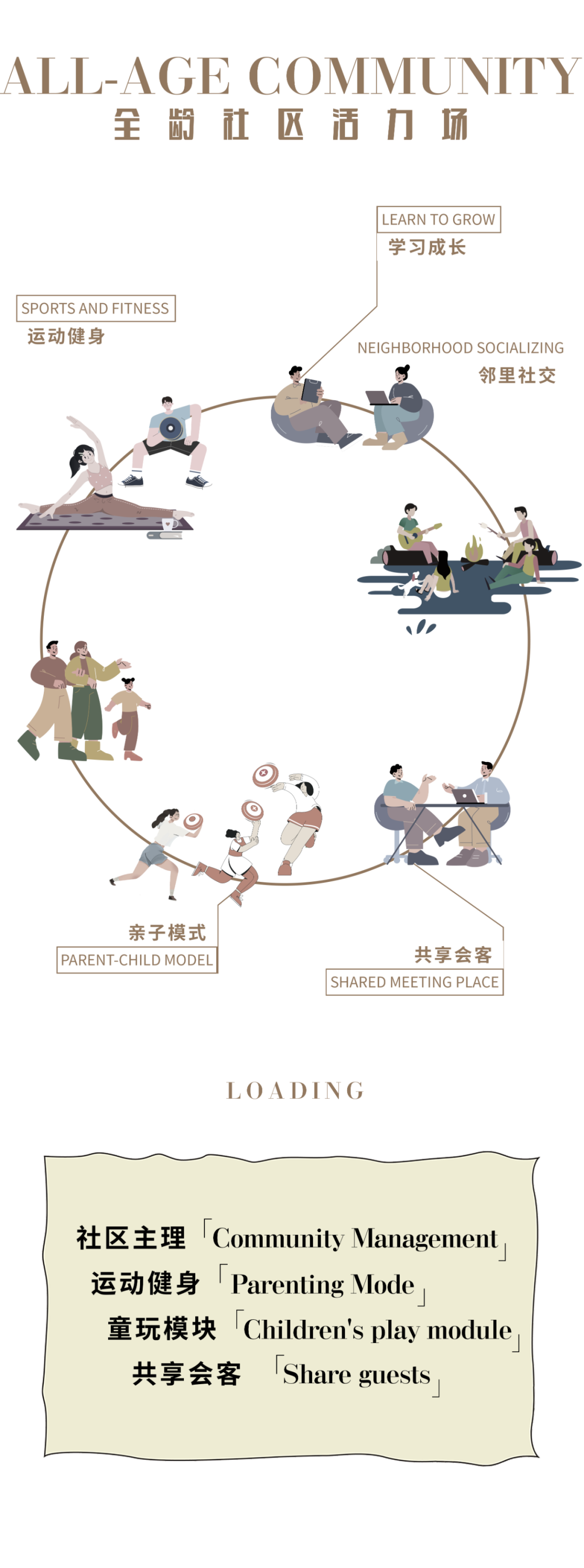首发 . 建发 ·全龄社区的活力场丨中国厦门丨零次方空间设计-1