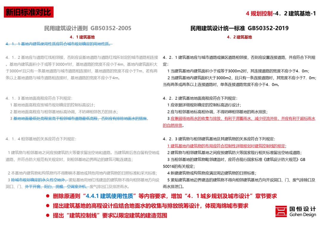 《民用建筑统一设计标准》解读 | 建筑设计新准则-53