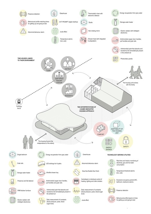 连接之居,共享新生活-20