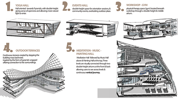 FLUA 冥想与健康中心丨开罗大学工程学院建筑系-38