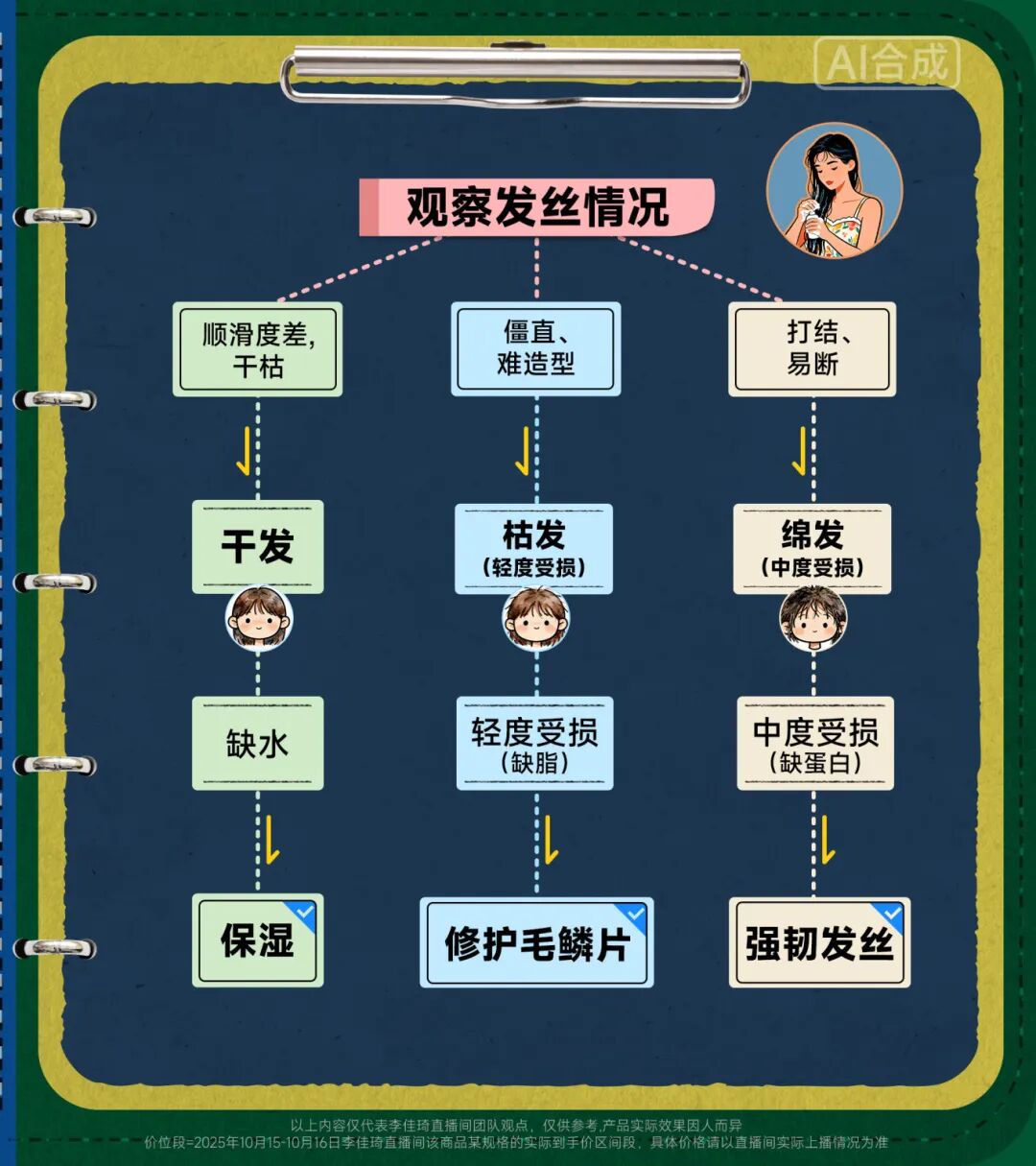 双11仪器+洁面+防晒+卸妆小课堂课后笔记｜最适合自己的产品一目了然！-30