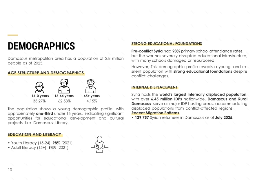WESAL · 大马士革公共图书馆丨叙利亚大马士革丨SAE Architecture School Workshop团队-20