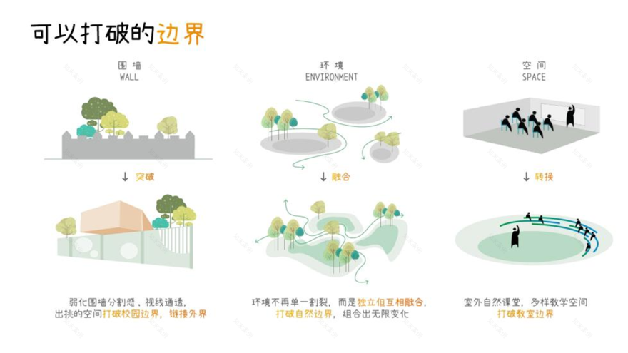 顺德区梁銶琚夫人幼儿园焕新改造丨中国佛山丨广东天元建筑设计有限公司(睿住天元)-20