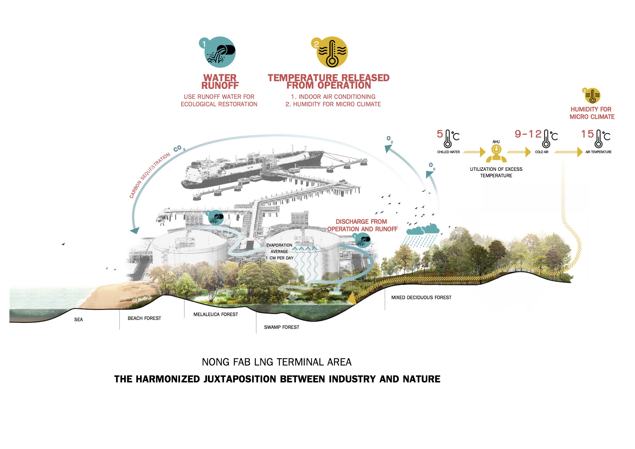 Nong Fab 液化天然气接收站-17