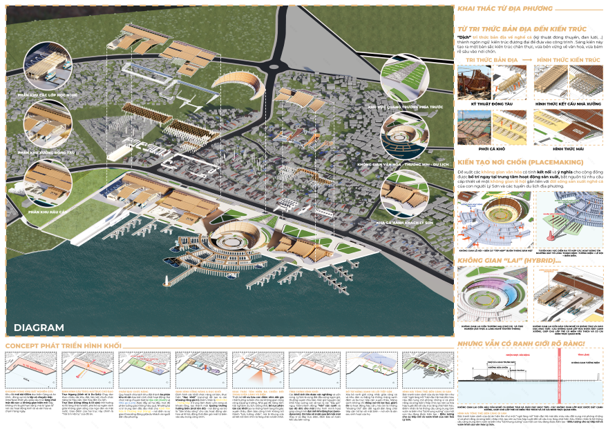 K10 PROJECT | TRUNG TÂM HẬU CẦN VÀ VĂN HÓA LÝ SƠN-4