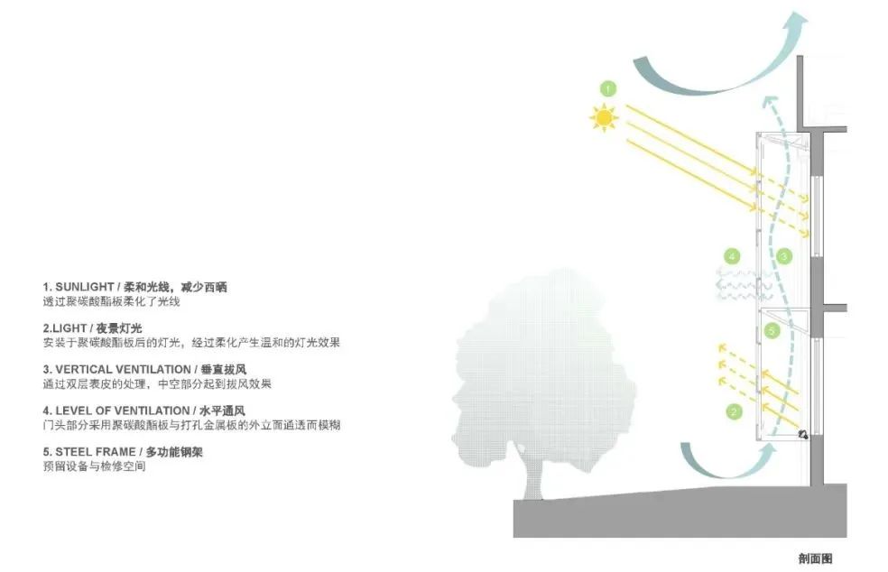 叶城路 1211 号园区改造丨中国上海丨RIZ(上海瑞实建筑设计有限公司)-75