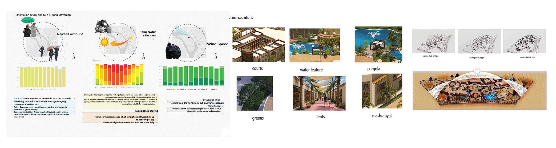城市规划丨埃及开罗-14