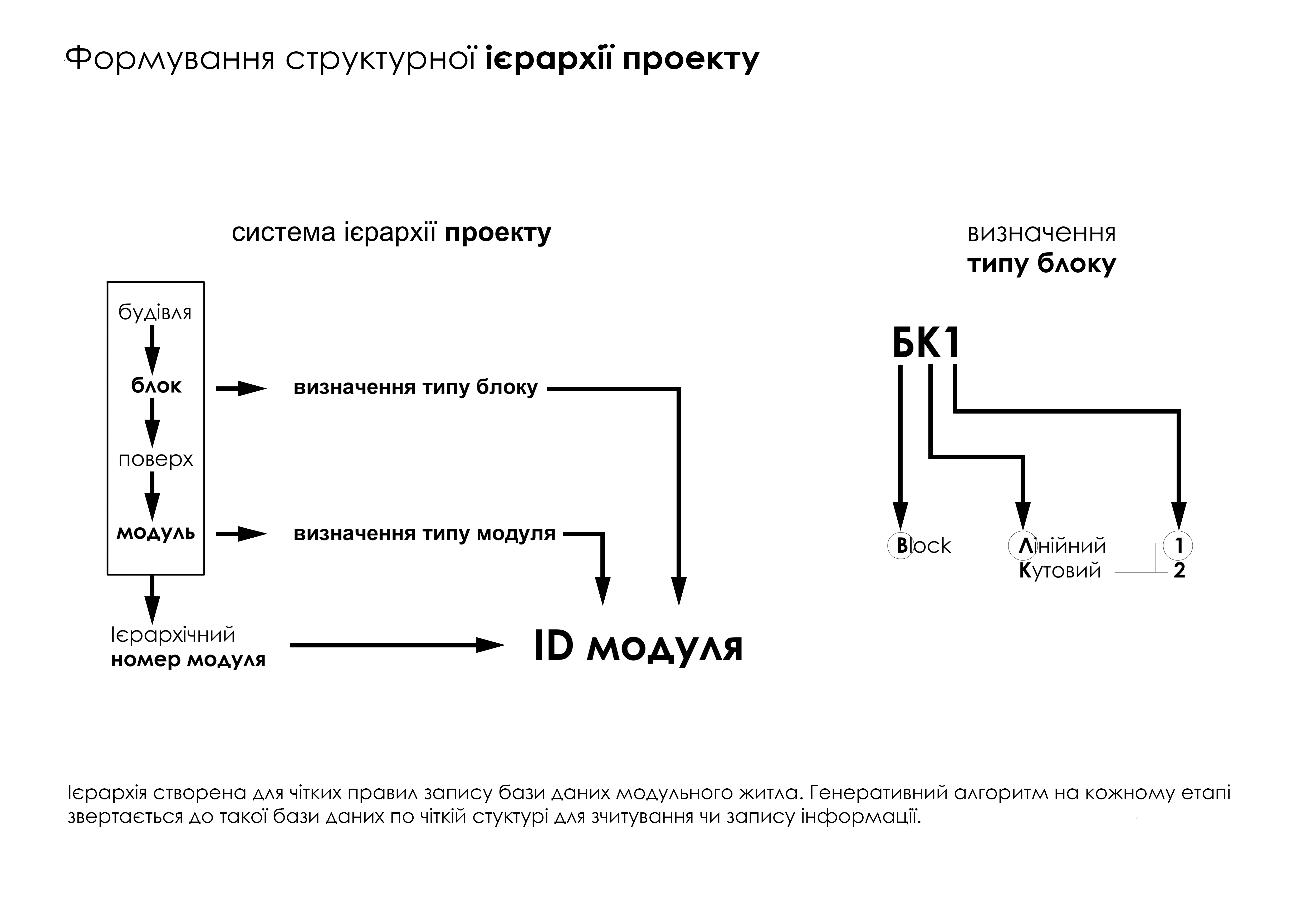 自适应生活模块系统丨Martynenko Yevhenii-3