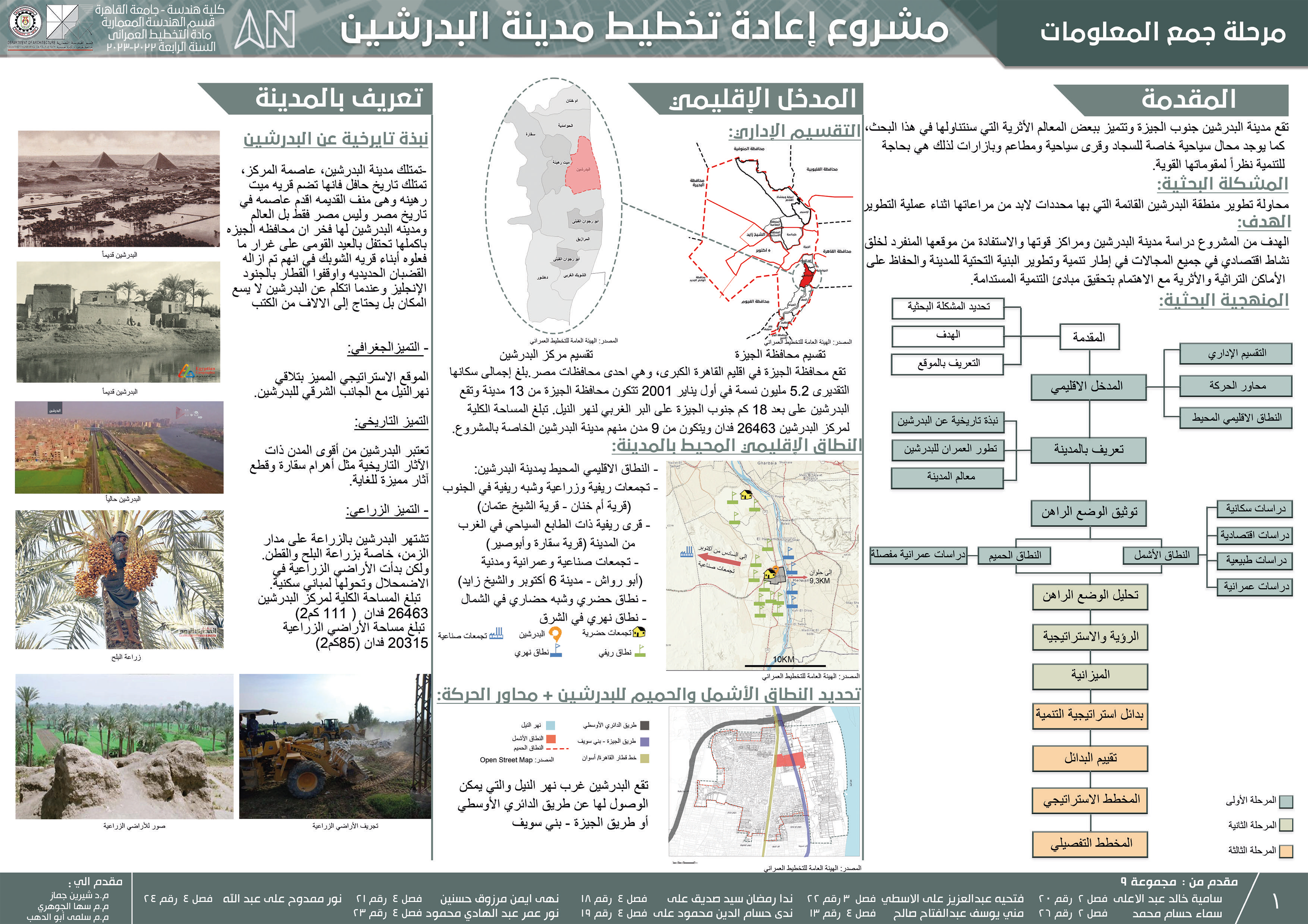 巴德拉申城市发展丨埃及丨开罗大学工程学院建筑系-7