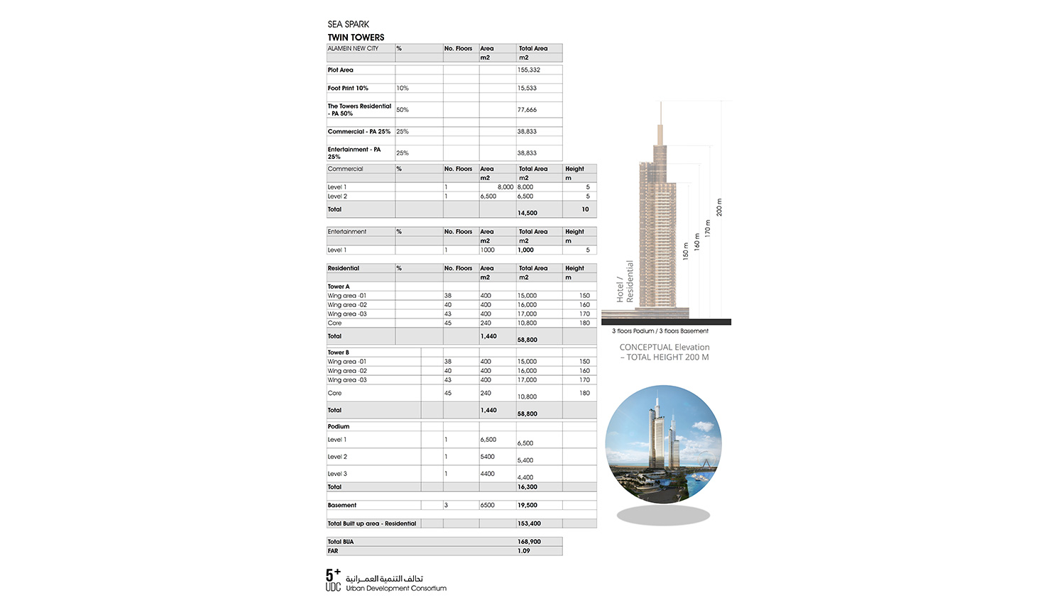 FOURLAND RESORTS SEASPARK TWIN TOWERS – CUBE Consultants-27