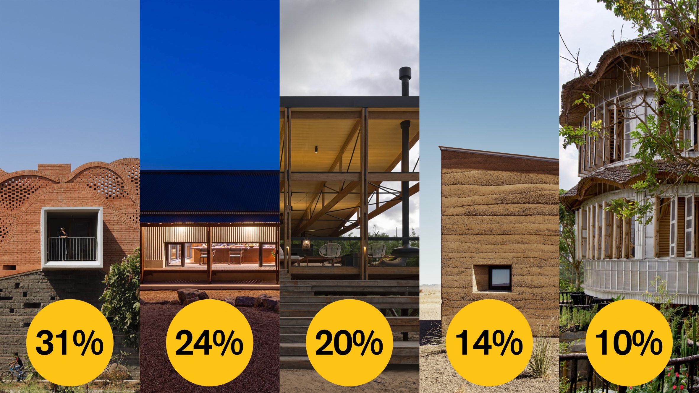 Dezeen Awards 2022 | Scott Whitby Studio 和 Heatherwick Studio 建筑设计领先-20