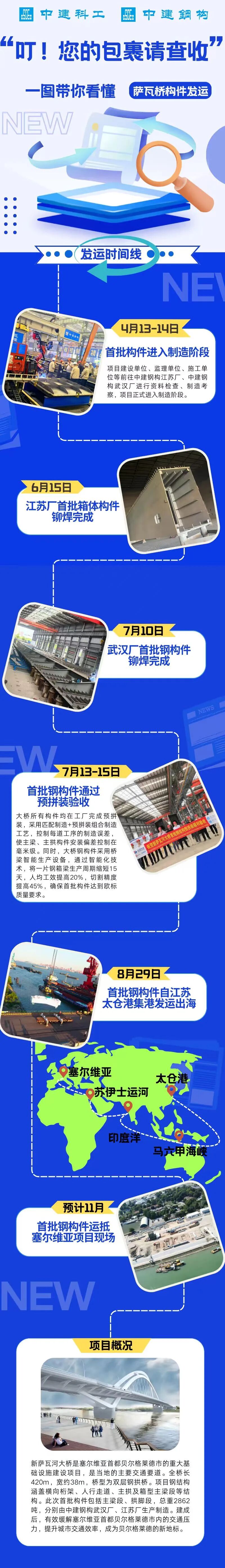 塞尔维亚“连心桥”，您的“大包裹”请查收！-1