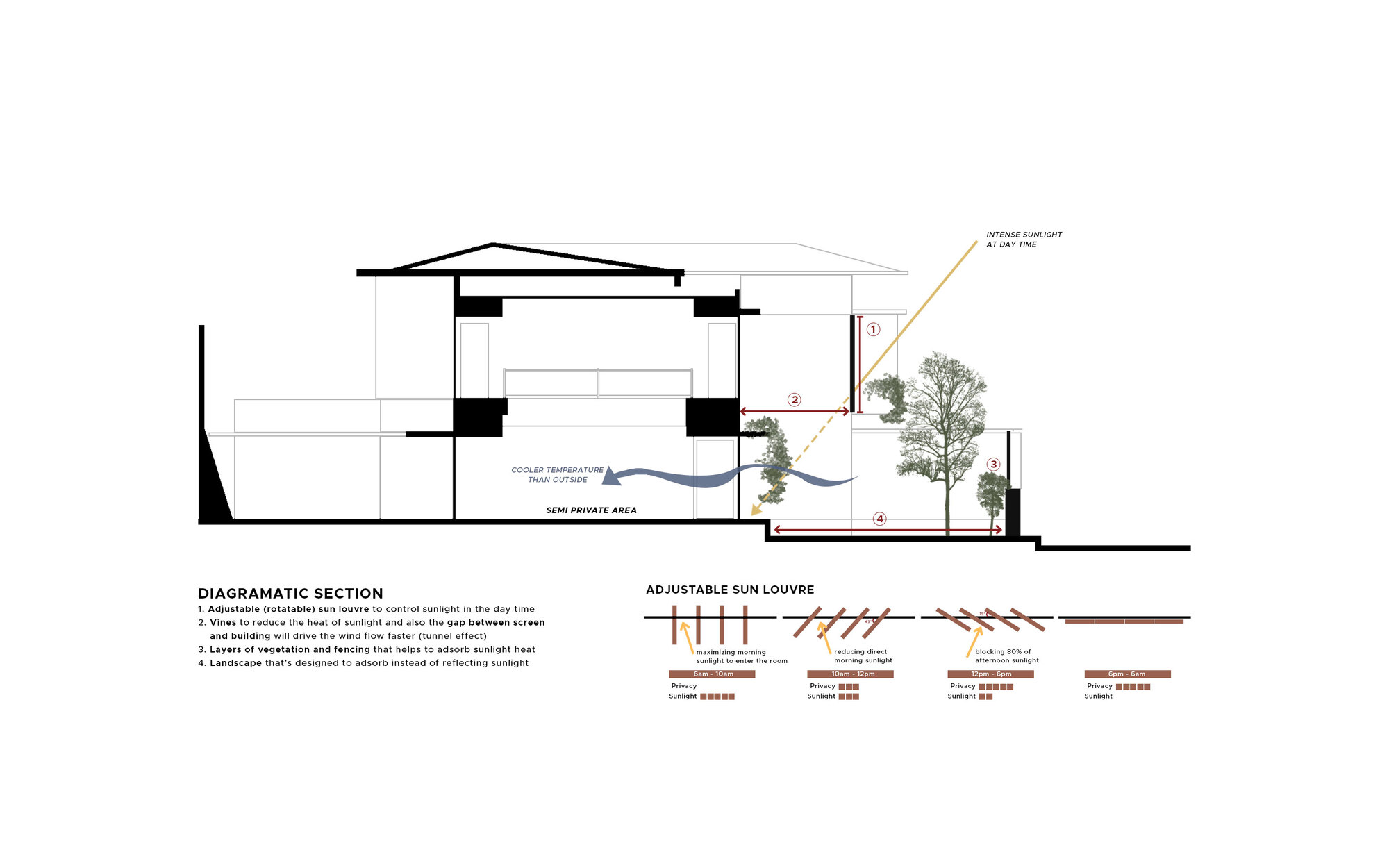 大房子丨印度丨Patio Livity-21