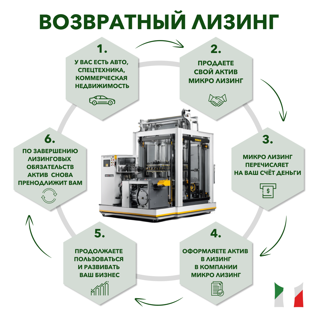 Лизинговая компания-7