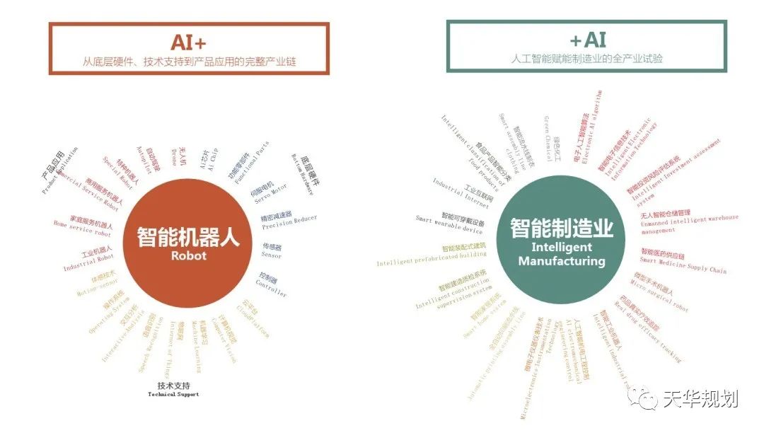 上海马桥人工智能创新试验区城市设计丨中国上海丨上海天华建筑设计有限公司,维思平联合国际咨询（WSP）有限公司-58