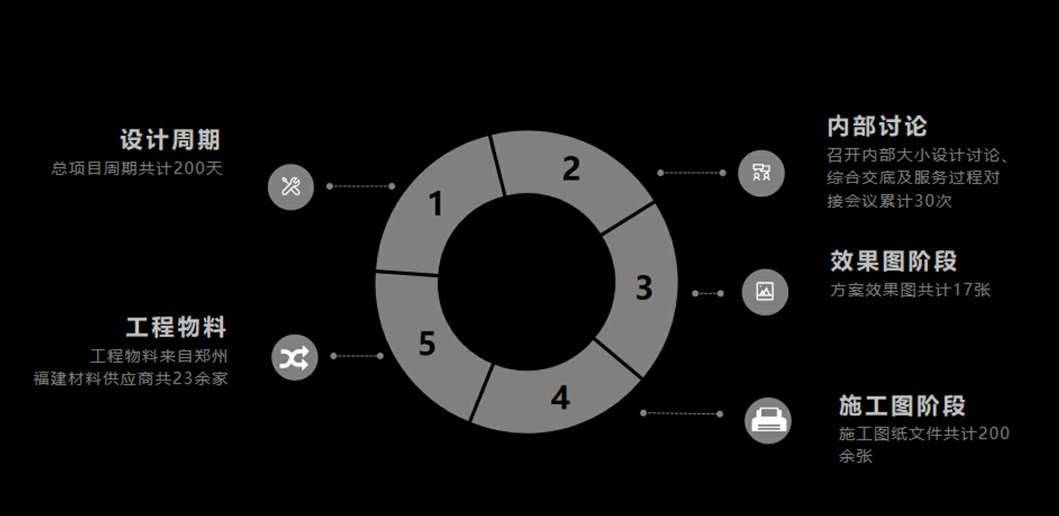越秀·天悦江湾丨中国郑州丨赛拉维设计CLV.DESIGN-92